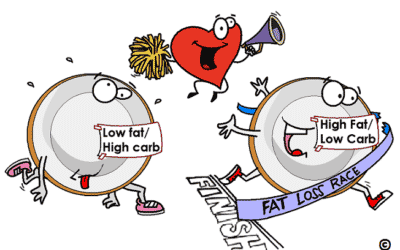 Low fat, high fat